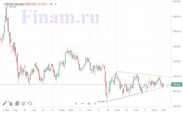 Российский рынок в понедельник настроен на рост